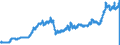Currency: Euro / Agricultural product (old codes): Heating gas oil - prices per 100 litres / Geopolitical entity (reporting): Netherlands