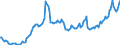 Currency: Euro / Agricultural product (old codes): Heating gas oil - prices per 100 litres / Geopolitical entity (reporting): Austria