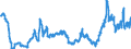 Currency: Euro / Agricultural product (old codes): Heating gas oil - prices per 100 litres / Geopolitical entity (reporting): Finland