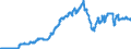 Currency: Euro / Agricultural product (old codes): Heating gas oil - prices per 100 litres / Geopolitical entity (reporting): United Kingdom