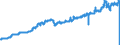 Currency: Euro / Agricultural product (old codes): Motor spirit - prices per 100 litres / Geopolitical entity (reporting): Netherlands