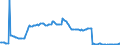 Currency: Euro / Agricultural product (old codes): Motor spirit - prices per 100 litres / Geopolitical entity (reporting): Portugal