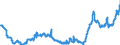 Currency: Euro / Agricultural product (old codes): Diesel oil - prices per 100 litres / Geopolitical entity (reporting): Spain
