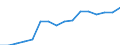 Currency: Euro / Agricultural product (old codes): Diesel oil - prices per 100 litres / Geopolitical entity (reporting): Latvia
