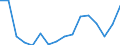 Currency: Euro / Agricultural product (old codes): Diesel oil - prices per 100 litres / Geopolitical entity (reporting): Lithuania