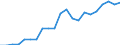 Currency: Euro / Agricultural product (old codes): Diesel oil - prices per 100 litres / Geopolitical entity (reporting): Malta