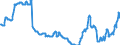 Currency: Euro / Agricultural product (old codes): Diesel oil - prices per 100 litres / Geopolitical entity (reporting): Portugal