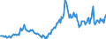 Currency: Euro / Agricultural product (old codes): Diesel oil - prices per 100 litres / Geopolitical entity (reporting): Finland