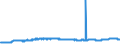 Currency: Euro / Agricultural product (old codes): Sulphate of ammonia - prices per 100 kg of nutritive substance / Geopolitical entity (reporting): Belgium