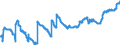 Currency: Euro / Agricultural product (old codes): Sulphate of ammonia - prices per 100 kg of nutritive substance / Geopolitical entity (reporting): Greece