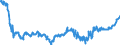 Currency: Euro / Agricultural product (old codes): Sulphate of ammonia - prices per 100 kg of nutritive substance / Geopolitical entity (reporting): Spain
