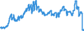 Currency: Euro / Agricultural product (old codes): Ammonium nitrate (26% N) (in sacks) - prices per 100 kg of nutritive substance / Geopolitical entity (reporting): Denmark