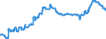 Currency: Euro / Agricultural product (old codes): Ammonium nitrate (26% N) (in sacks) - prices per 100 kg of nutritive substance / Geopolitical entity (reporting): Italy