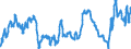 Currency: Euro / Agricultural product (old codes): Ammonium nitrate (26% N) (in sacks) - prices per 100 kg of nutritive substance / Geopolitical entity (reporting): Luxembourg