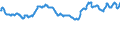 Currency: Euro / Agricultural product (old codes): Ammonium nitrate (26% N) (in bulk) - prices per 100 kg of nutritive substance / Geopolitical entity (reporting): Netherlands