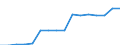 Currency: Euro / Agricultural product (old codes): Ammonium nitrate (33% N) (in sacks) - prices per 100 kg of nutritive substance / Geopolitical entity (reporting): Latvia