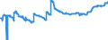 Currency: Euro / Agricultural product (old codes): Urea - prices per 100 kg of nutritive substance / Geopolitical entity (reporting): Greece