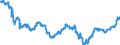 Currency: Euro / Agricultural product (old codes): Urea - prices per 100 kg of nutritive substance / Geopolitical entity (reporting): Spain