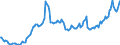 Euro / Heating gas oil - prices per 100 litres / Austria