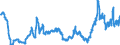 Euro / Heating gas oil - prices per 100 litres / Finland