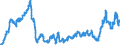 Euro / Residual fuel oil (prices/100 kg) - prices per 100 kg / Belgium