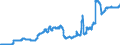 Euro / Motor spirit - prices per 100 litres / Italy