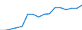 Euro / Diesel oil - prices per 100 litres / Latvia