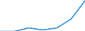 Currency: Euro / Input product: Heating gas oil - prices per 100 litres / Geopolitical entity (reporting): Netherlands