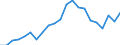 Currency: Euro / Input product: Heating gas oil - prices per 100 litres / Geopolitical entity (reporting): Romania