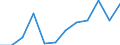 Currency: Euro / Input product: Residual fuel oil (prices/100 kg) - prices per 100 kg / Geopolitical entity (reporting): Hungary