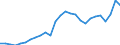 Currency: Euro / Input product: Motor spirit - prices per 100 litres / Geopolitical entity (reporting): Greece
