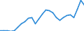 Currency: Euro / Input product: Motor spirit - prices per 100 litres / Geopolitical entity (reporting): Netherlands