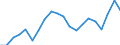 Currency: Euro / Input product: Motor spirit - prices per 100 litres / Geopolitical entity (reporting): Portugal