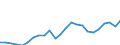 Currency: Euro / Input product: Diesel oil - prices per 100 litres / Geopolitical entity (reporting): Denmark