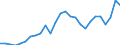 Currency: Euro / Input product: Diesel oil - prices per 100 litres / Geopolitical entity (reporting): Greece