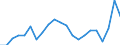 Currency: Euro / Input product: Diesel oil - prices per 100 litres / Geopolitical entity (reporting): Luxembourg