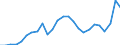 Currency: Euro / Input product: Diesel oil - prices per 100 litres / Geopolitical entity (reporting): Austria