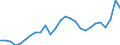 Currency: Euro / Input product: Diesel oil - prices per 100 litres / Geopolitical entity (reporting): Portugal