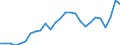 Currency: Euro / Input product: Diesel oil - prices per 100 litres / Geopolitical entity (reporting): Slovenia
