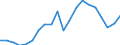 Currency: Euro / Input product: Diesel oil - prices per 100 litres / Geopolitical entity (reporting): United Kingdom