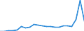 Currency: Euro / Input product: Sulphate of ammonia - prices per 100 kg of nutritive substance / Geopolitical entity (reporting): Belgium