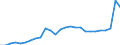 Currency: Euro / Input product: Sulphate of ammonia - prices per 100 kg of nutritive substance / Geopolitical entity (reporting): Czechia