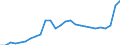 Currency: Euro / Input product: Sulphate of ammonia - prices per 100 kg of nutritive substance / Geopolitical entity (reporting): Greece