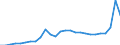 Currency: Euro / Input product: Sulphate of ammonia - prices per 100 kg of nutritive substance / Geopolitical entity (reporting): Spain