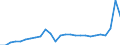 Currency: Euro / Input product: Sulphate of ammonia - prices per 100 kg of nutritive substance / Geopolitical entity (reporting): France