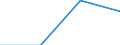 Currency: Euro / Input product: Sulphate of ammonia - prices per 100 kg of nutritive substance / Geopolitical entity (reporting): Latvia