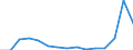 Currency: Euro / Input product: Sulphate of ammonia - prices per 100 kg of nutritive substance / Geopolitical entity (reporting): Lithuania
