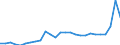 Currency: Euro / Input product: Sulphate of ammonia - prices per 100 kg of nutritive substance / Geopolitical entity (reporting): Portugal