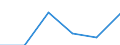 Currency: Euro / Input product: Ammonium nitrate (26% N) (in sacks) - prices per 100 kg of nutritive substance / Geopolitical entity (reporting): Denmark