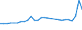 Currency: Euro / Input product: Ammonium nitrate (26% N) (in sacks) - prices per 100 kg of nutritive substance / Geopolitical entity (reporting): Spain